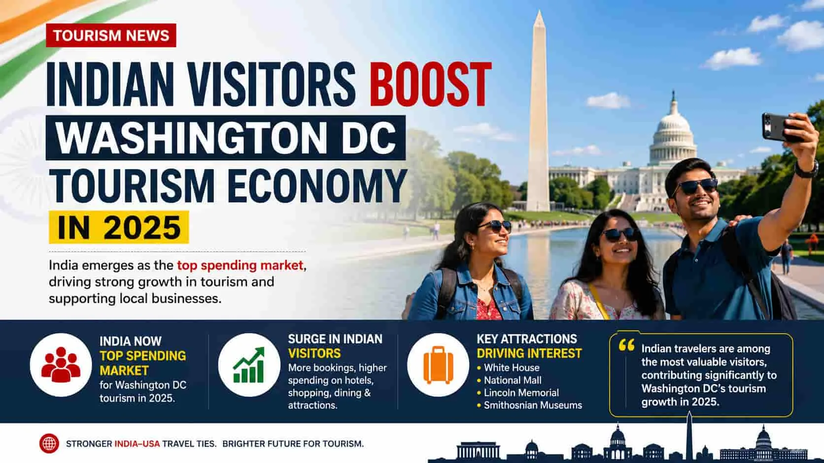 Indian Visitors Boost Washington DC Tourism Economy in 2025